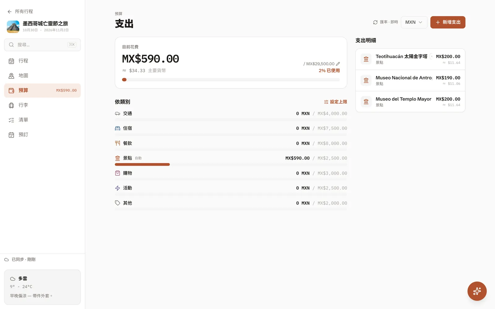 行程預算頁:兩人預算 MX$29,500,已記入的門票 MX$590